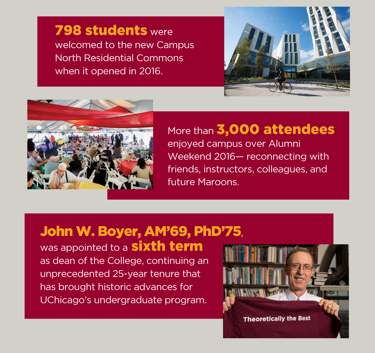 798 students were welcomed to the new Campus North Residential Commons when it opened in 2016. More than 3,000 attendees enjoyed campus over Alumni Weekend 2016— reconnecting with friends, instructors, colleagues, and future Maroons. John W. Boyer, AM'69, PhD'75, was appointed to a sixth term as dean of the College, continuing an unprecedented 25-year tenure that has brought historic advances for UChicago's undergraduate program.